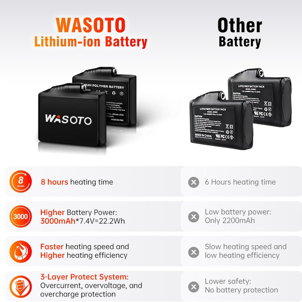 WASOTO Ember Varmehandsker - Sort