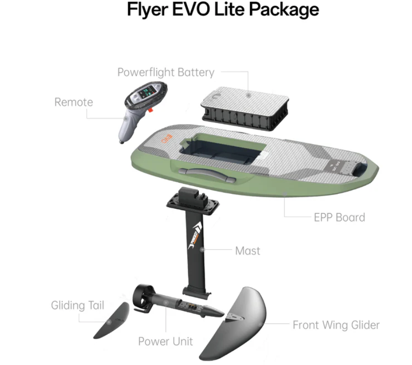 Waydoo EVO Lite i grå og grøn