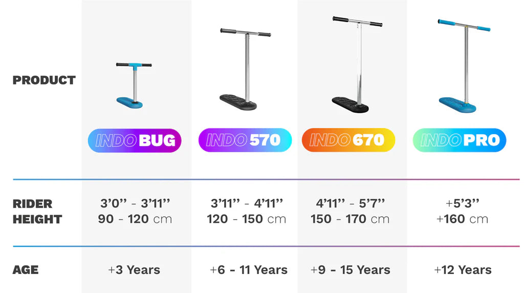 Størrelsesguide - Indo - Trampolin Løbehjul