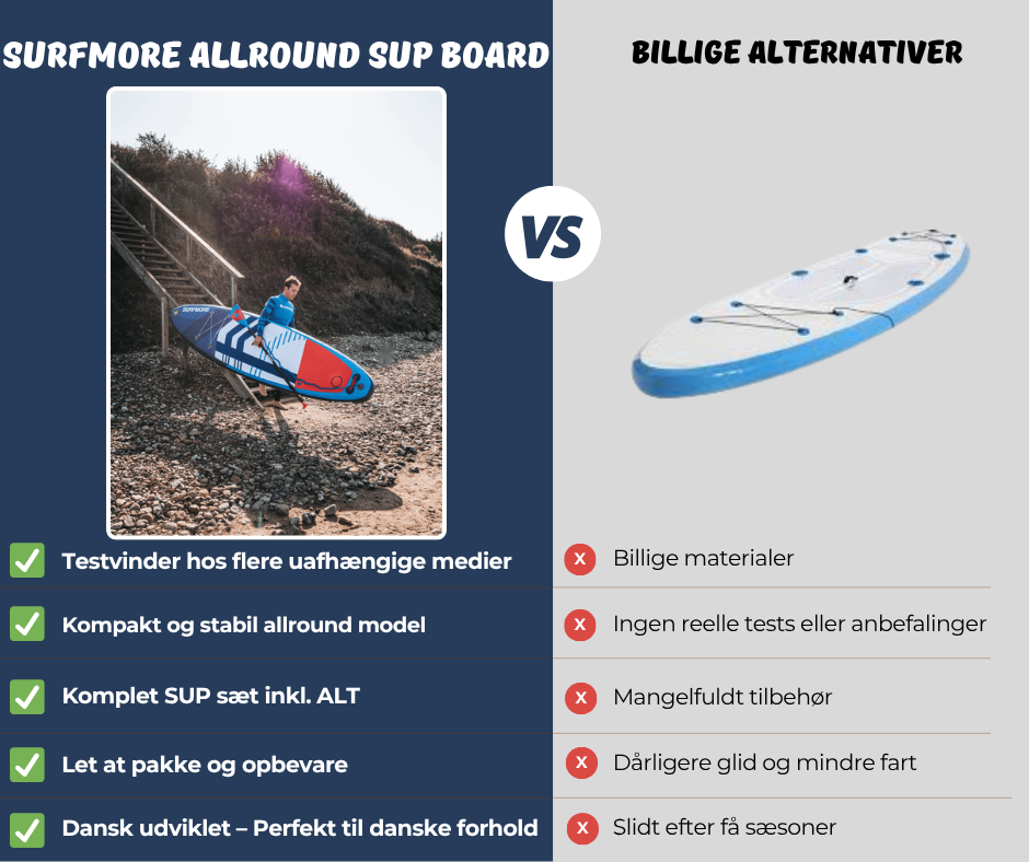 surfmore-allround-vs-billig-model-i-sammenligning-05