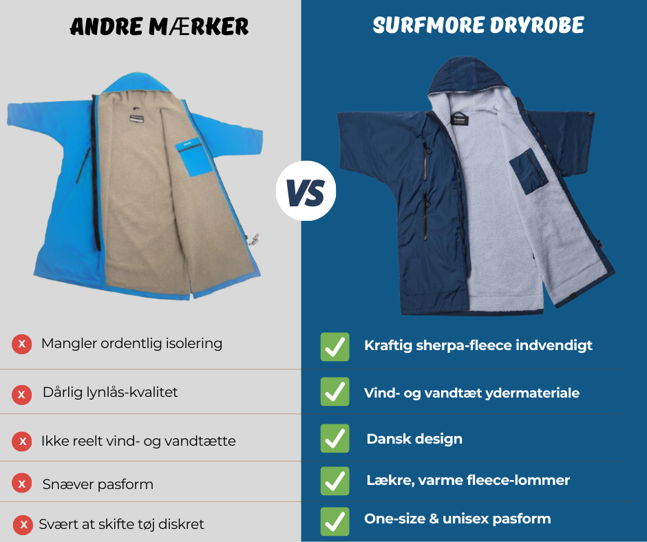 SURFMORE Dryrobe i Navy vs. andre mærker - Grafik
