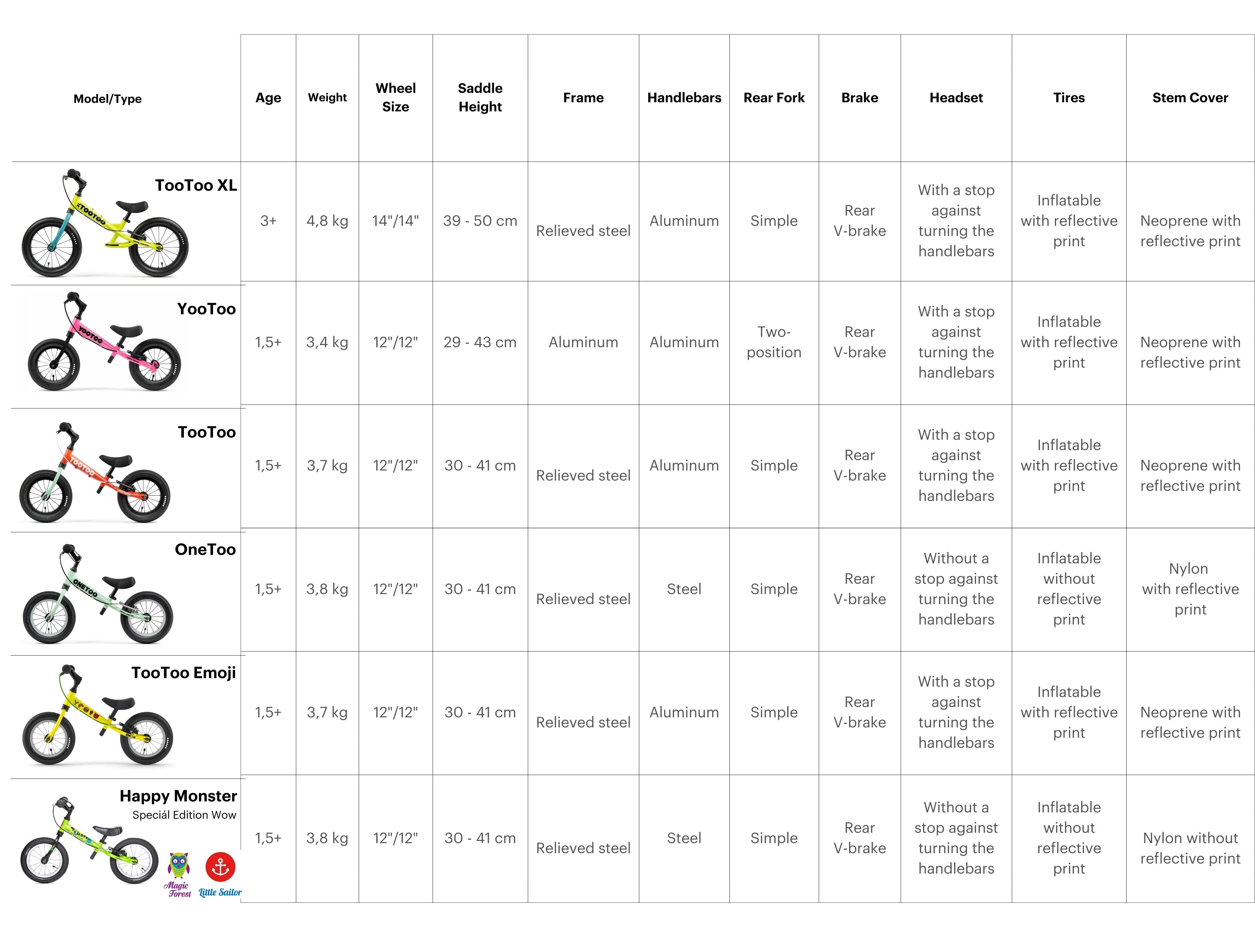 Yedoo TooToo Balancecykel - Turkis