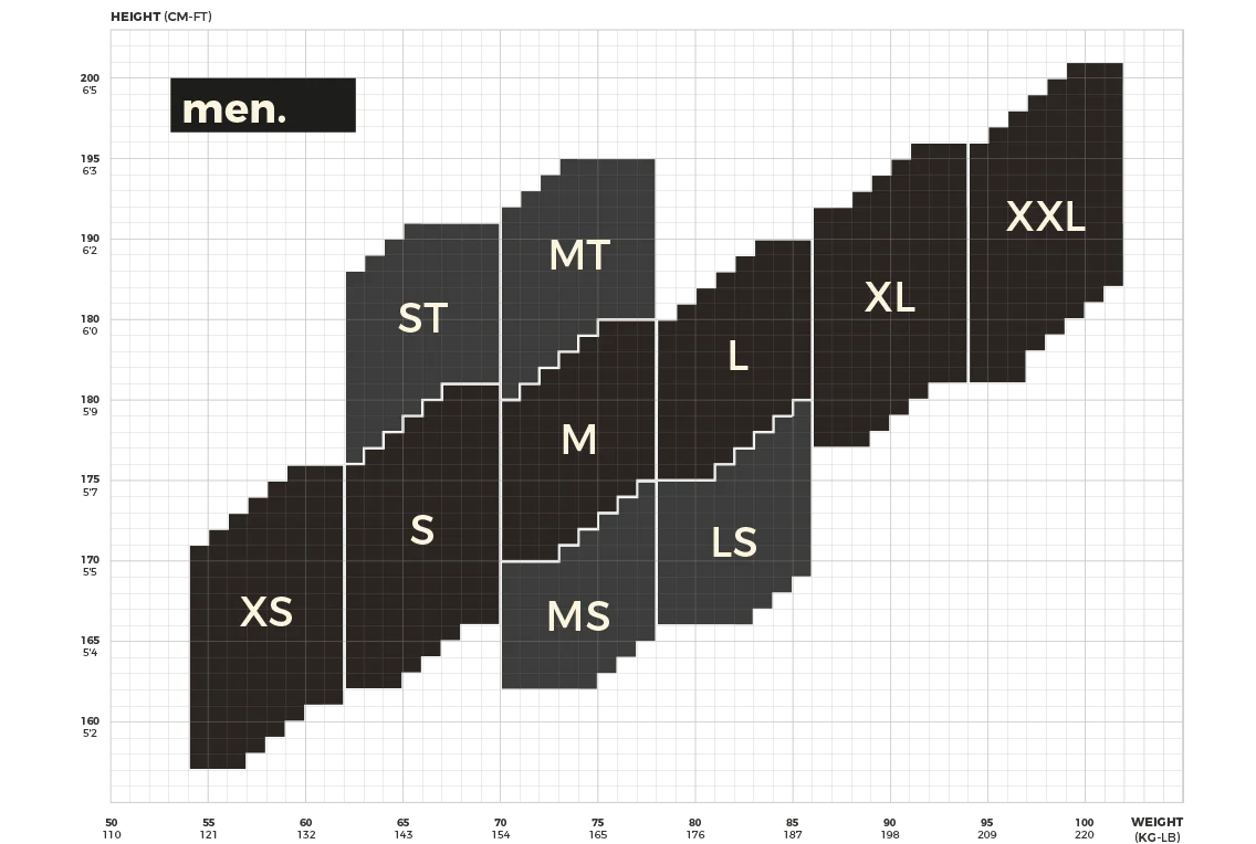 Manera Seafarer Back-Zip Våddragt til herre (4/3mm) - M