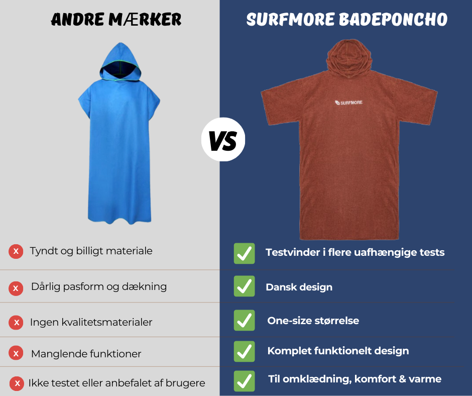 SURFMORE Badeponcho i Rød - Produktsammenligning - Grafik